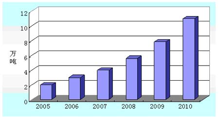 ���ڵ;�����ѿ�ǲ�����Ԥ��