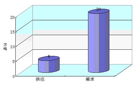 ���ڵ;�����ѿ�ǹ���Ա�ͼ