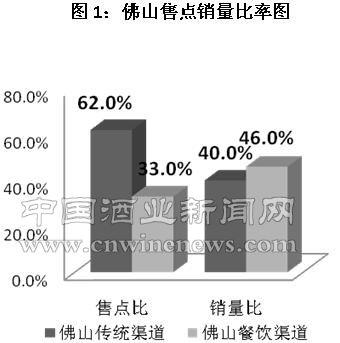 点击放大