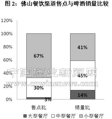 点击放大