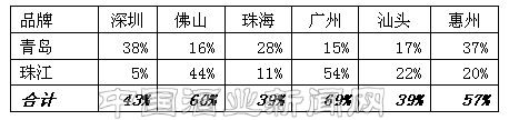 点击放大