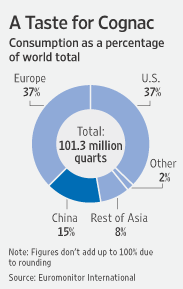 [cognac consumption ]