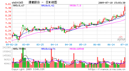 ͨ�Ϲɷݣ����Ѿ��������ʿ�����������