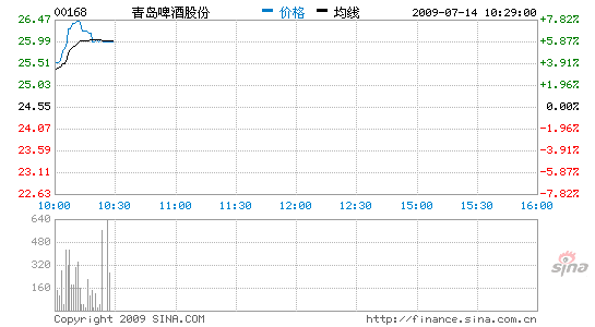 �ൺơ�Ʒ�ӯϲ�ϰ��괿�����߳�