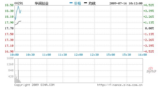 ����ҵ��4%���ѻ�ů������ƹ�˾��Ȩ