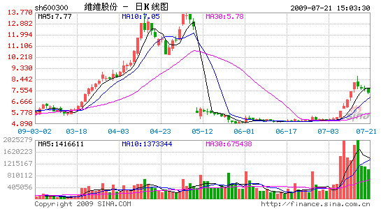 άά�ɷ�������ҡǮ��˫����ҵ�г������賴