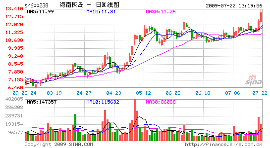 ��ҵ���Ҵ���Ŀ�����⺣��Ҭ����������