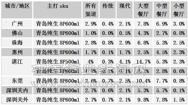 点击放大