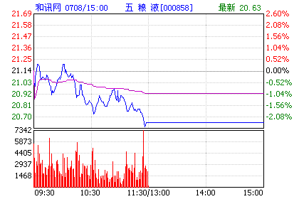 ����Һ����