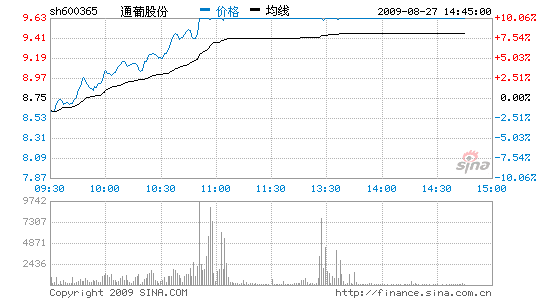 ͨ�Ϲɷݣ�����Ԥ�ڿ��ٷ���