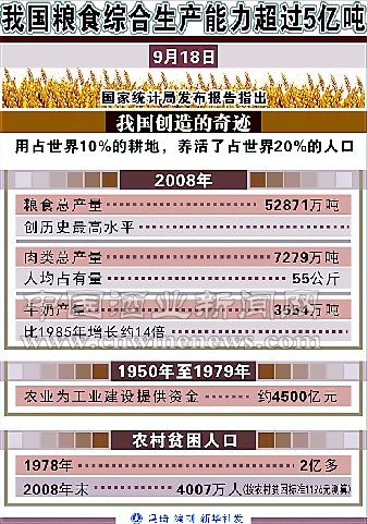 点击放大