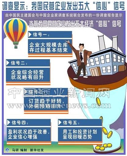 点击放大