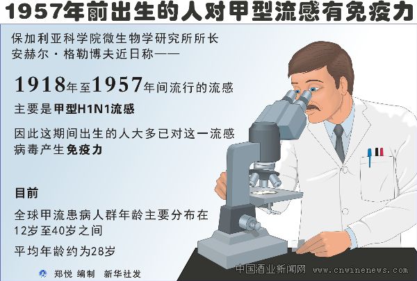 点击放大