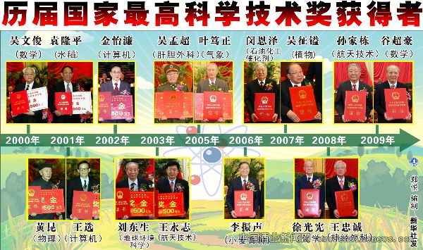 点击放大