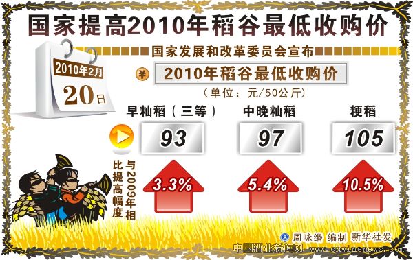 点击放大
