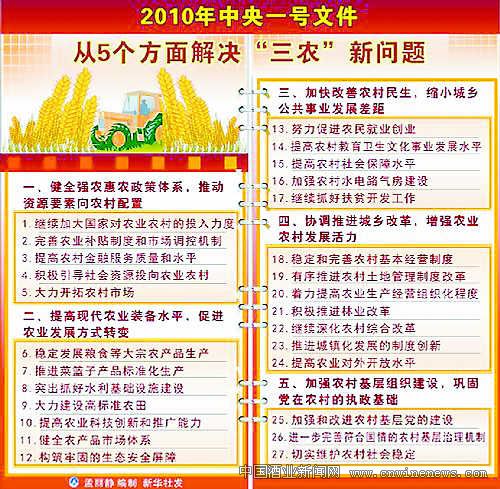 点击放大