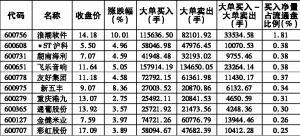 ��������� �����ҵ����Ʈ��