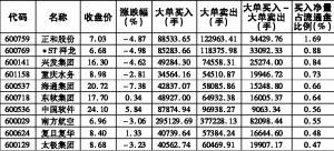 ��������� �����ҵ����Ʈ��