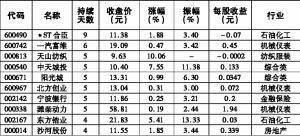 ��������� �����ҵ����Ʈ��