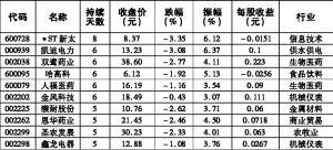 ��������� �����ҵ����Ʈ��