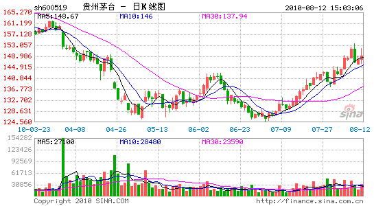 53�ȷ���ӽ�1200Ԫ˭�Ǹ߼�ę́��Ļ������