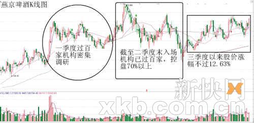 ��ƹ��Ŵ��¸� �������̳ɹ���(��ͼ)