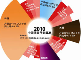 ����������չ��ˮ�г��ռ䡪���������2010��2011�й��Ǿ�ʳƷҵ�г���ȱ��桷