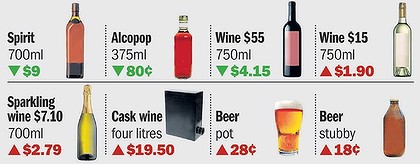Liquor prices.