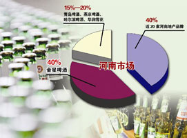 Ҫô�����а���Ҫô������ 2011������ơ���г�����������