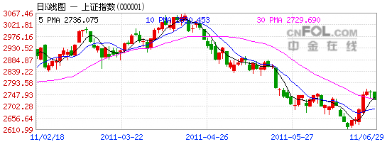 000001��ָ֤��--����K��ͼ