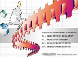 ��ʽӪ�������������ܰ׾���ҵӪ����ֵ��