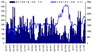 �������۸��ۻ�����38%