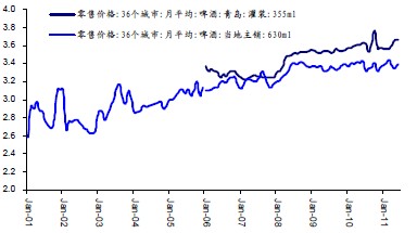 ����ơ���ն����ۼ۳�����������