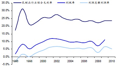 ����Ʒ��ҵӯ�����������ߵ�