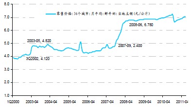 �ز�������ţ�����۾��۴�2008�꿪ʼ��������