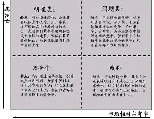 ʳƷ���ϸ�ϸ������ҵ��Ʒ�������ڷֲ�ͼ