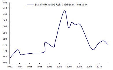 ʳƷ���ϰ��PE��Դ������