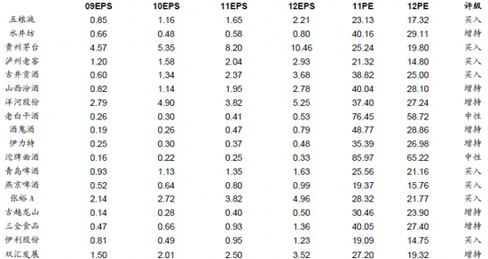 ��֤ͨȯʳƷ������Ҫ���й�˾ӯ��Ԥ�����Ԫ������