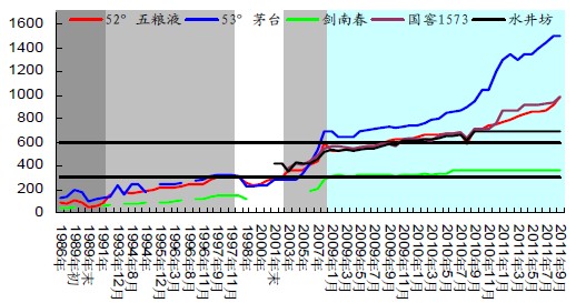 �ߵ��׾����ۼ۳���������ę́һ֦����