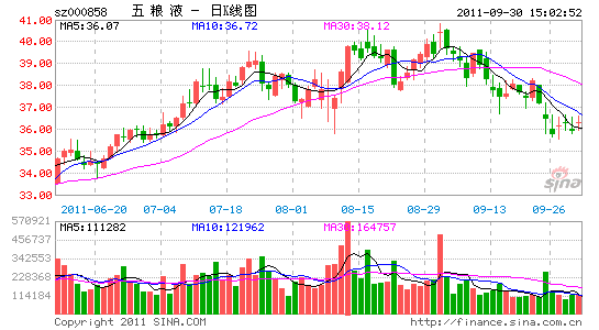 ����Һ���ߵ����������ҵ������������