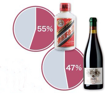 ���Ѿ���ռ�й��׾��г�