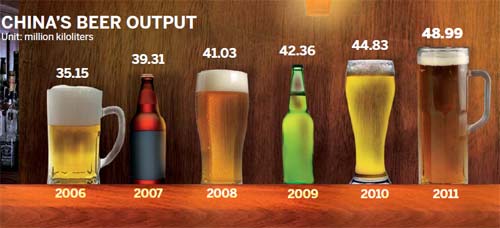 Premium beers reach dizzying heights