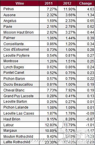Liv-ex����100ǿָ��  