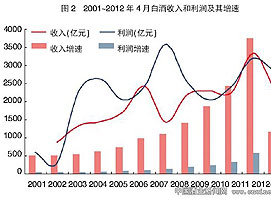 �׾����������ٽ��»�