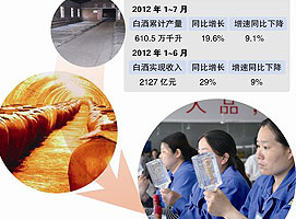 �׾�ҵ�������ʱ����