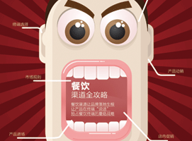 ��������ȫ����