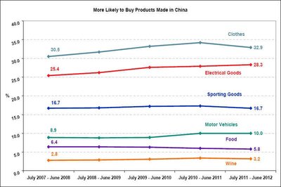 Consumer responses to 'Made in China' labels