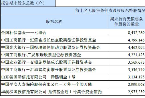 ���ý�屨���ġ��ƹ��������ܻ�������260%�����ƹ��Ƹ��ܾ�������11��19�ճƣ���ý�屨���ǳ�����