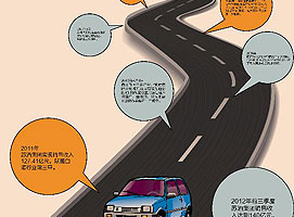 ��Ǩ16�꣺�׾Ʋ������µ�һ������