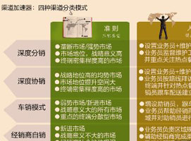 ������������������Ʒ������